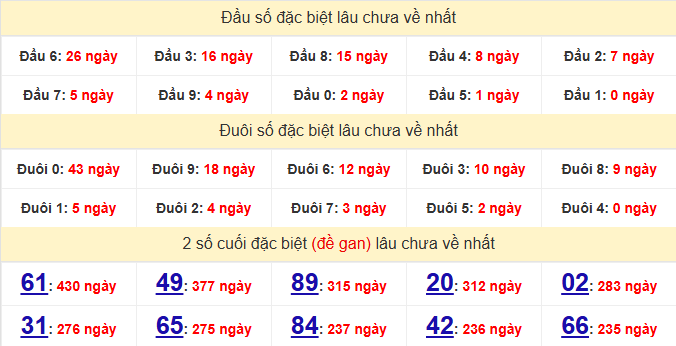 dac-biet-ca-mau-lau-ve-ngay-4-5
