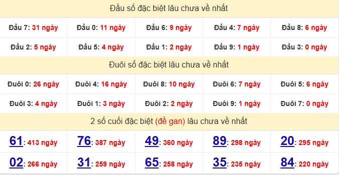 dac-biet-ca-mau-lau-ve-ngay-5-1