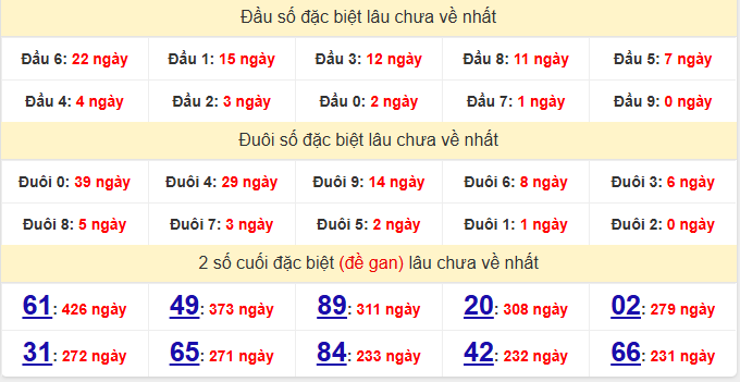dac-biet-ca-mau-lau-ve-ngay-6-4