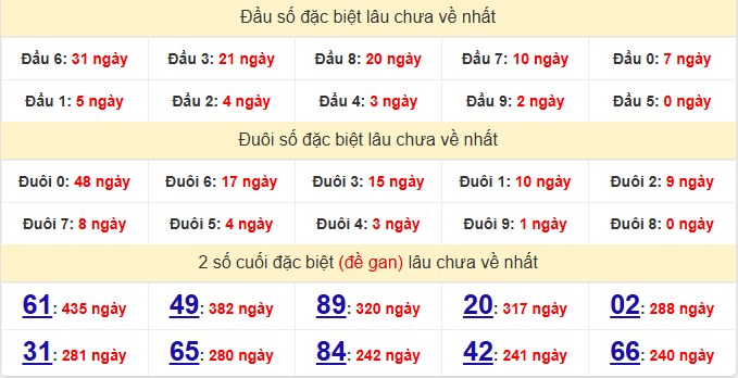 dac-biet-ca-mau-lau-ve-ngay-8-6 dac-biet-ca-mau-lau-ve-ngay-8-6
