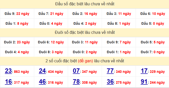 dac-biet-can-tho-lau-ve-ngay-17-6 dac-biet-can-tho-lau-ve-ngay-17-6