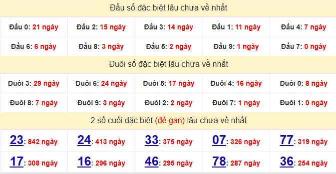 dac-biet-can-tho-lau-ve-ngay-21-1