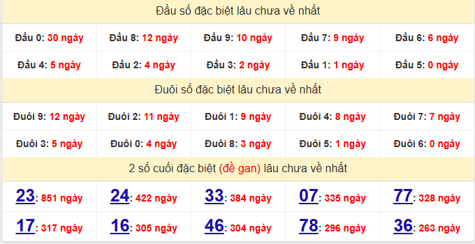 dac-biet-can-tho-lau-ve-ngay-25-3