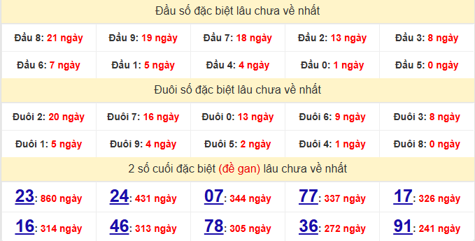 dac-biet-can-tho-lau-ve-ngay-27-5 dac-biet-can-tho-lau-ve-ngay-27-5