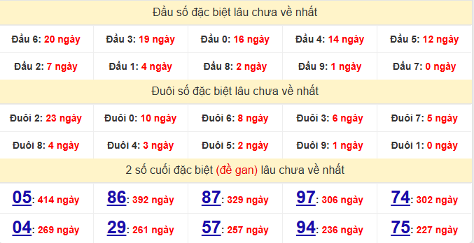 dac-biet-da-lat-lau-ve-ngay-11-1