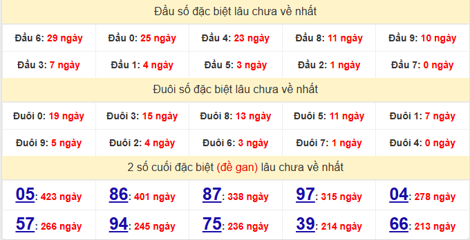 dac-biet-da-lat-lau-ve-ngay-15-3