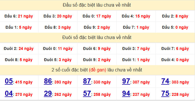 dac-biet-da-lat-lau-ve-ngay-18-1