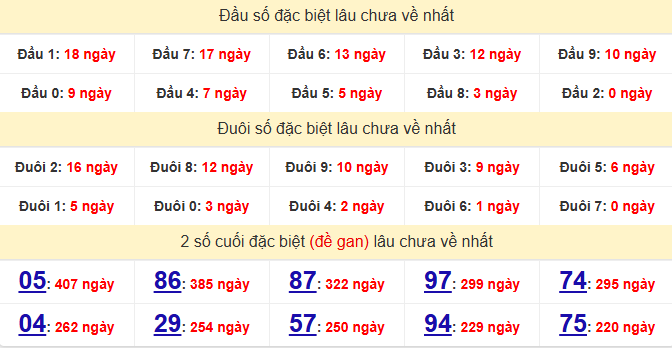 dac-biet-da-lat-lau-ve-ngay-23-11