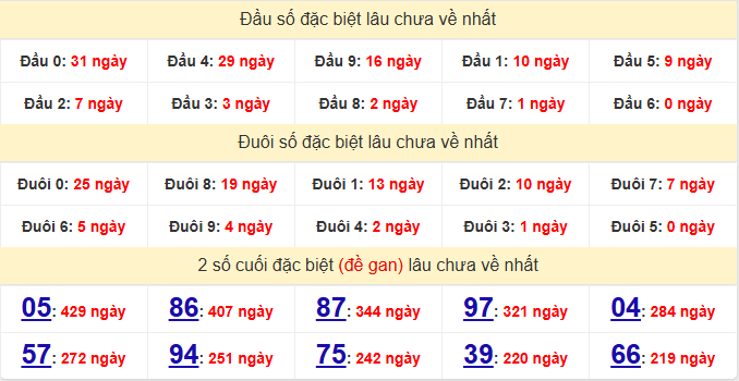 dac-biet-da-lat-lau-ve-ngay-26-4