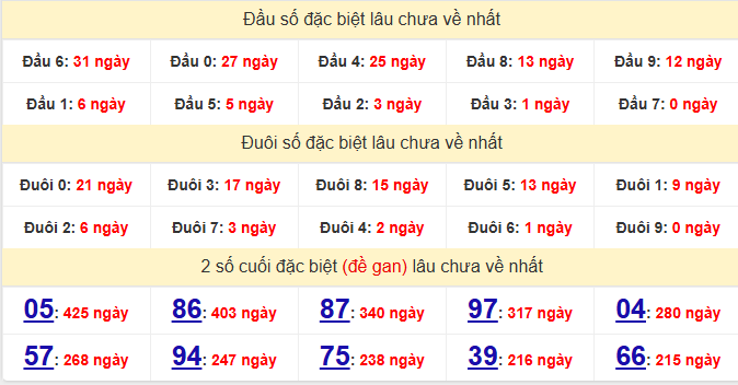 dac-biet-da-lat-lau-ve-ngay-29-3