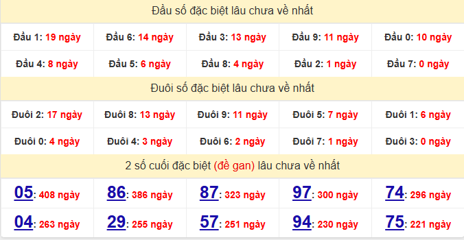 dac-biet-da-lat-lau-ve-ngay-30-11 dac-biet-da-lat-lau-ve-ngay-30-11