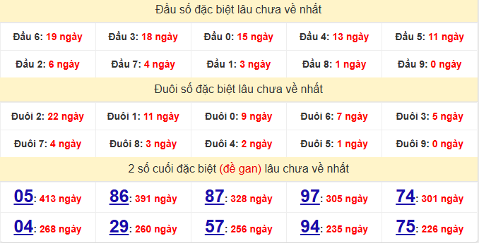 dac-biet-da-lat-lau-ve-ngay-4-1