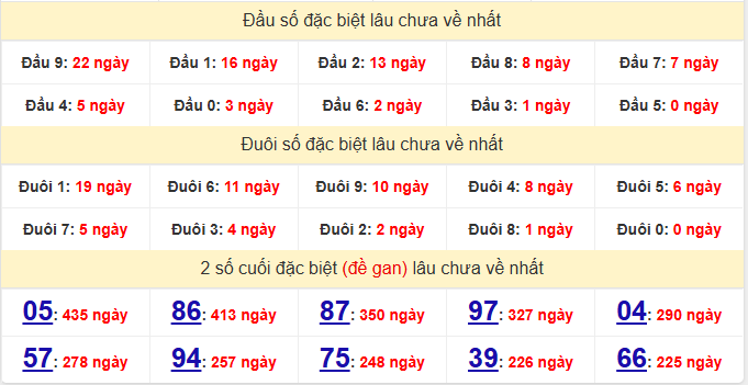 dac-biet-da-lat-lau-ve-ngay-7-6 dac-biet-da-lat-lau-ve-ngay-7-6
