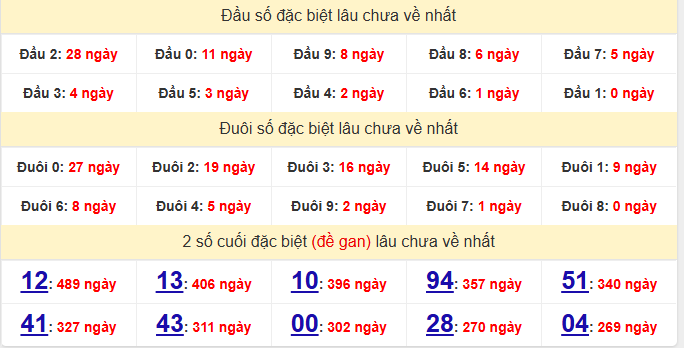 dac-biet-dong-nai-lau-ve-ngay-03-12