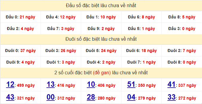 dac-biet-dong-nai-lau-ve-ngay-11-2