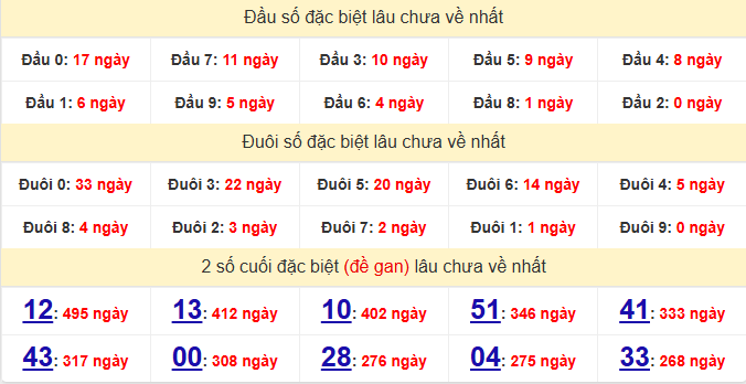 dac-biet-dong-nai-lau-ve-ngay-14-1