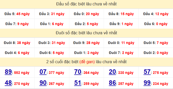dac-biet-dong-thap-lau-ve-ngay-01-12 dac-biet-dong-thap-lau-ve-ngay-01-12