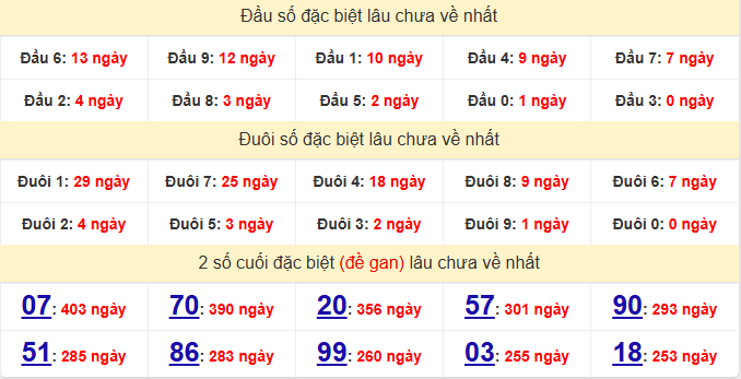 dac-biet-dong-thap-lau-ve-ngay-1-6 dac-biet-dong-thap-lau-ve-ngay-1-6