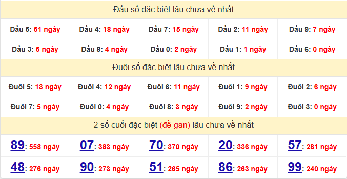 dac-biet-dong-thap-lau-ve-ngay-12-1 dac-biet-dong-thap-lau-ve-ngay-12-1