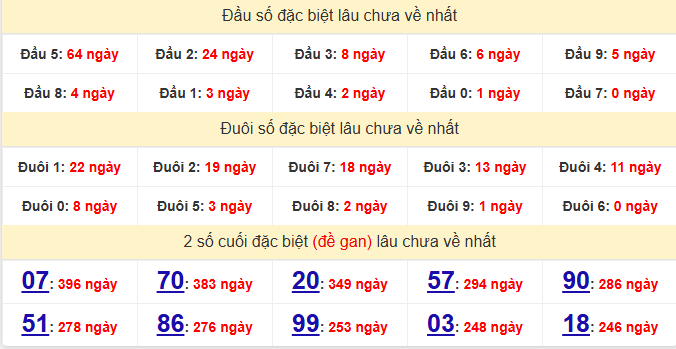 dac-biet-dong-thap-lau-ve-ngay-13-4