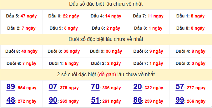 dac-biet-dong-thap-lau-ve-ngay-15-12 dac-biet-dong-thap-lau-ve-ngay-15-12