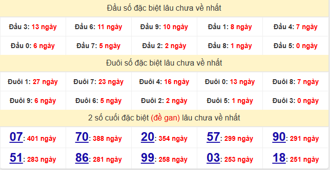 dac-biet-dong-thap-lau-ve-ngay-18-5