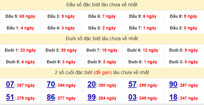 dac-biet-dong-thap-lau-ve-ngay-20-4
