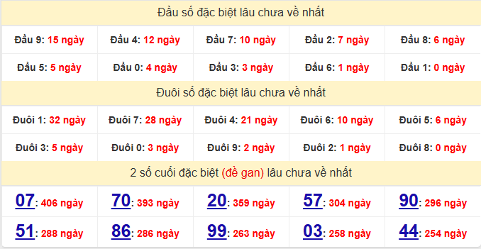 dac-biet-dong-thap-lau-ve-ngay-22-6 dac-biet-dong-thap-lau-ve-ngay-22-6