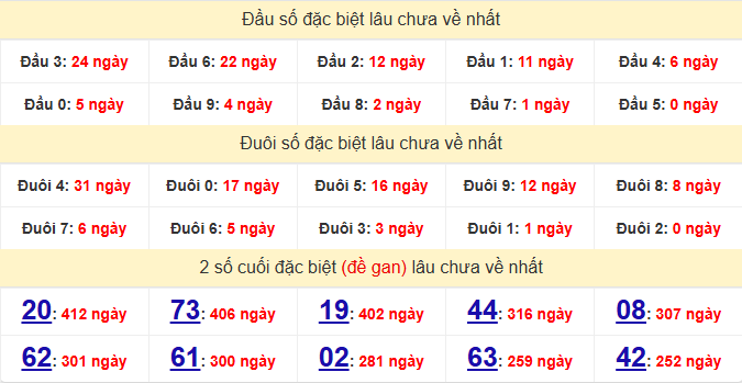dac-biet-hau-giang-lau-ve-ngay-14-3