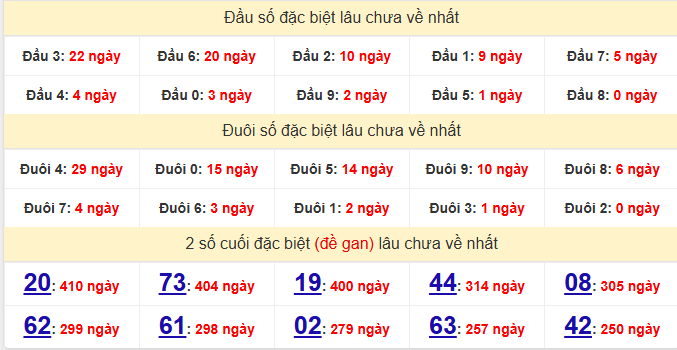 dac-biet-hau-giang-lau-ve-ngay-28-2