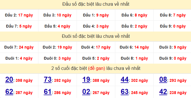 dac-biet-hau-giang-lau-ve-ngay-6-12