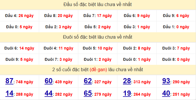 dac-biet-hcm-lau-ve-ngay-01-12 dac-biet-hcm-lau-ve-ngay-01-12