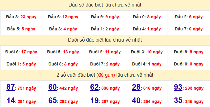 dac-biet-hcm-lau-ve-ngay-13-12 dac-biet-hcm-lau-ve-ngay-13-12