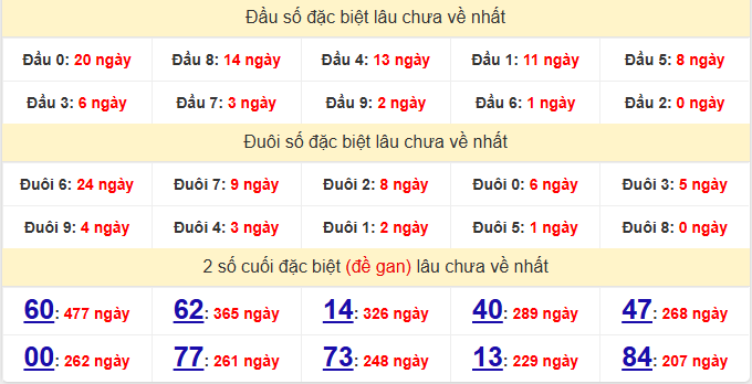 dac-biet-hcm-lau-ve-ngay-13-4