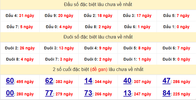 dac-biet-hcm-lau-ve-ngay-15-6 dac-biet-hcm-lau-ve-ngay-15-6