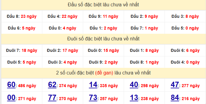 dac-biet-hcm-lau-ve-ngay-16-5 dac-biet-hcm-lau-ve-ngay-16-5