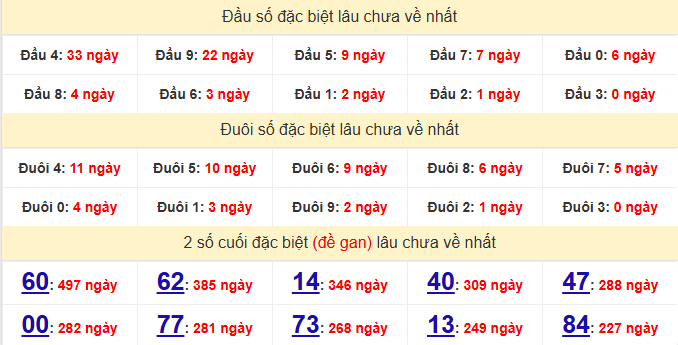 dac-biet-hcm-lau-ve-ngay-22-6 dac-biet-hcm-lau-ve-ngay-22-6