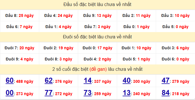 dac-biet-hcm-lau-ve-ngay-23-5 dac-biet-hcm-lau-ve-ngay-23-5