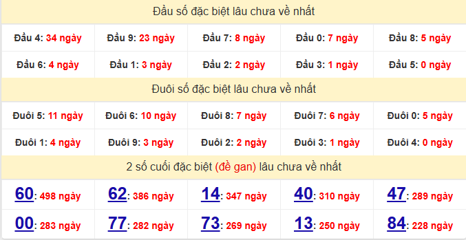 dac-biet-hcm-lau-ve-ngay-27-6