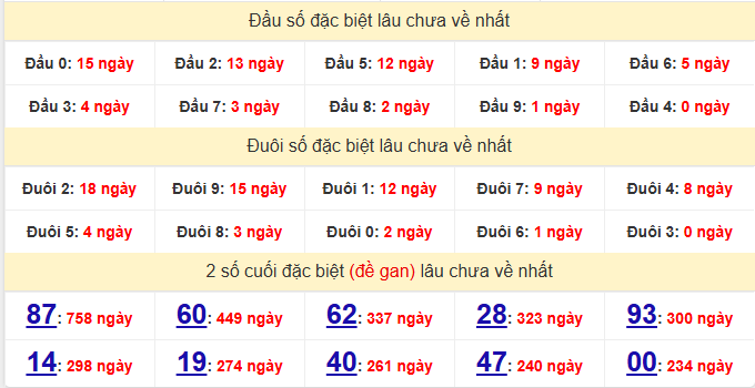 dac-biet-hcm-lau-ve-ngay-5-1