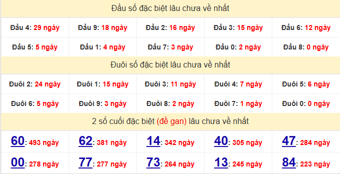 dac-biet-hcm-lau-ve-ngay-8-6 dac-biet-hcm-lau-ve-ngay-8-6