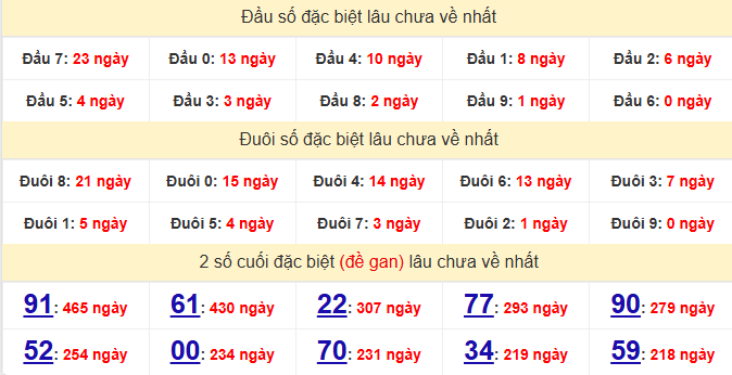dac-biet-kien-giang-lau-ve-ngay-01-03 dac-biet-kien-giang-lau-ve-ngay-01-03