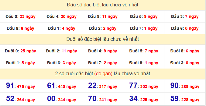 dac-biet-kien-giang-lau-ve-ngay-10-5