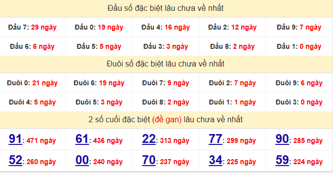 dac-biet-kien-giang-lau-ve-ngay-12-4