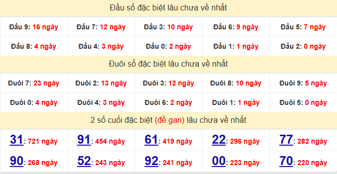 dac-biet-kien-giang-lau-ve-ngay-14-12 dac-biet-kien-giang-lau-ve-ngay-14-12