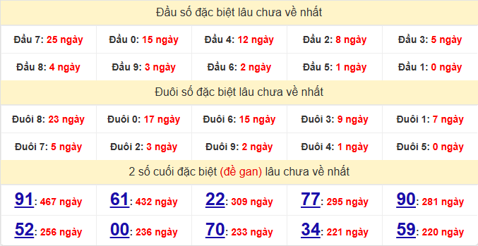 dac-biet-kien-giang-lau-ve-ngay-15-3