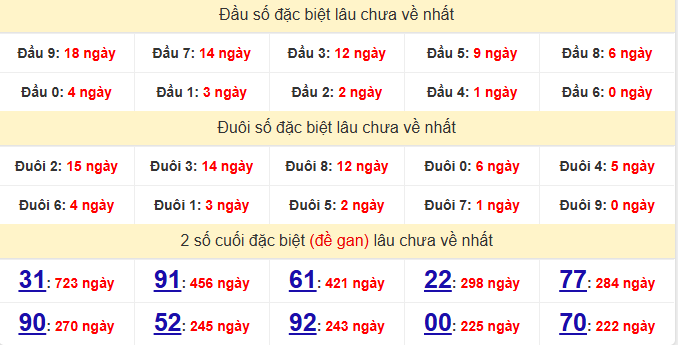dac-biet-kien-giang-lau-ve-ngay-28-12