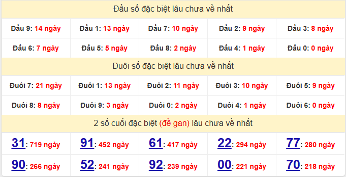 dac-biet-kien-giang-lau-ve-ngay-30-11 dac-biet-kien-giang-lau-ve-ngay-30-11