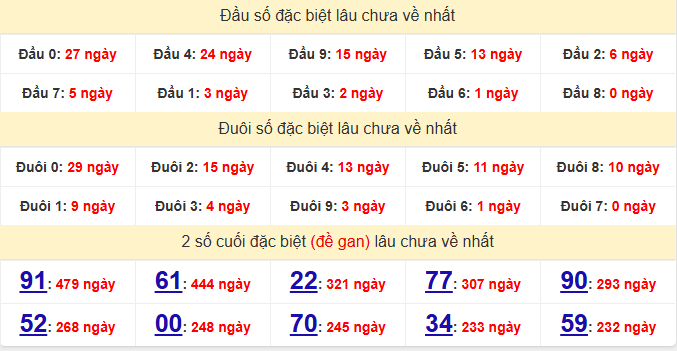 dac-biet-kien-giang-lau-ve-ngay-7-6 dac-biet-kien-giang-lau-ve-ngay-7-6