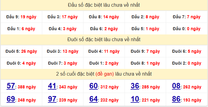 dac-biet-long-an-lau-ve-ngay-11-4